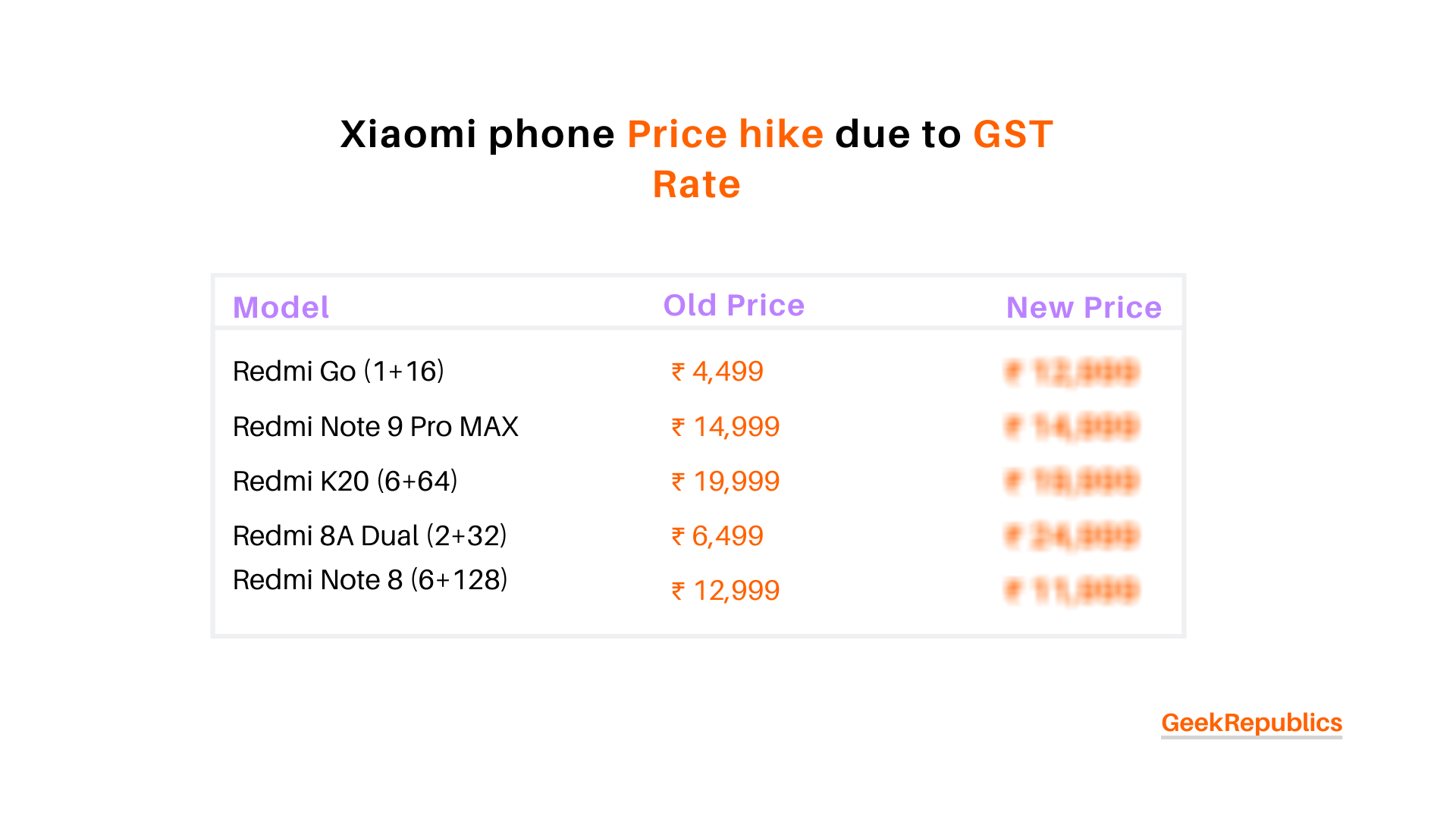Xiaomi new Smartphone price list in India Redmi